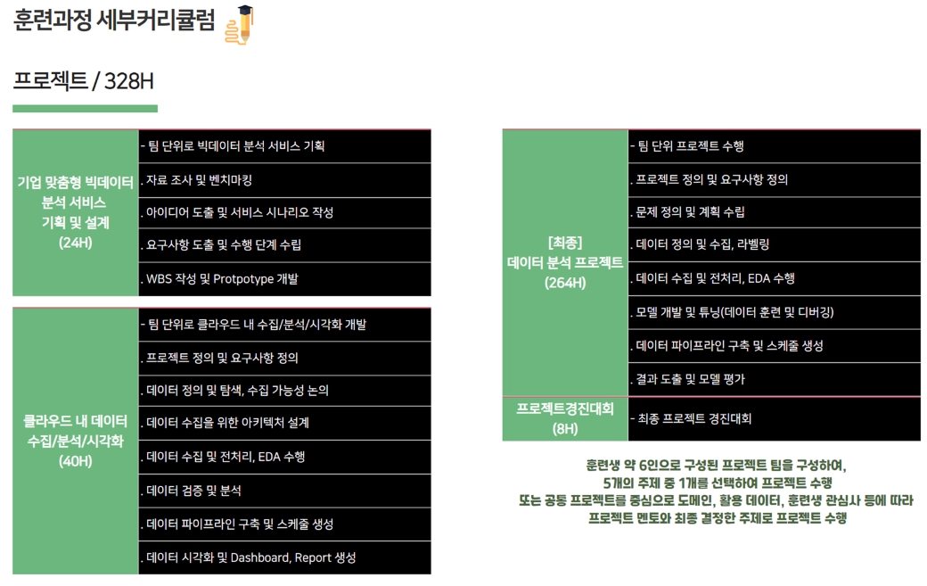 KDT 국비지원 무료 부트캠프 LG 유플러스